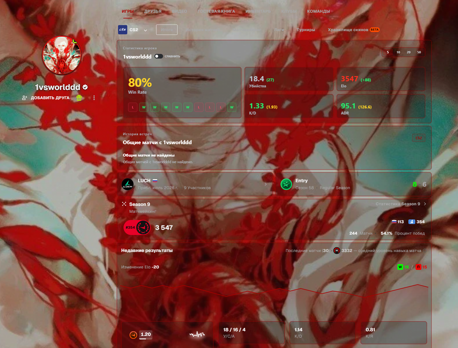 A real FACEIT profile with a red background, transparent panels and colored outlines