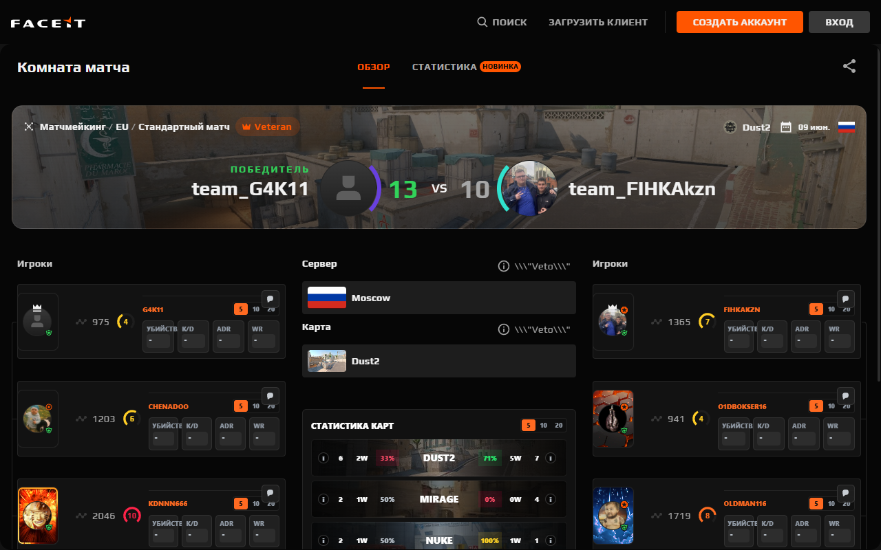 Комната матча FACEIT со статистикой игроков и карт от FACEIT ABSOLUTE